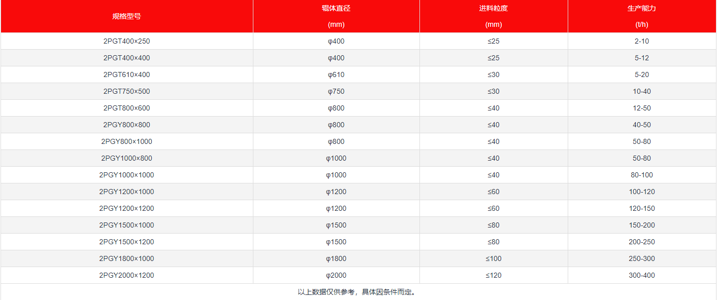 對輥制沙機參數 對輥制沙機參數