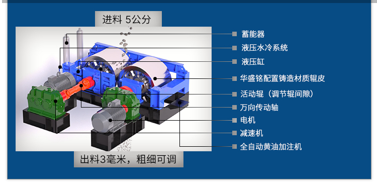 1210型對輥式破碎機 砂廠對輥制砂機 石料破碎機 全液壓對輥破碎機
